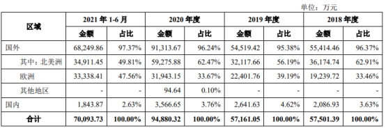 星空·綜合體育官網(wǎng)三柏碩一年半分紅196億 欠債率爬升IPO募資對折建樓(圖9)