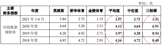 星空·綜合體育官網(wǎng)三柏碩一年半分紅196億 欠債率爬升IPO募資對折建樓(圖12)